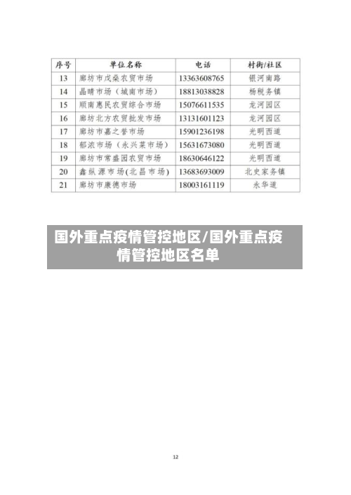国外重点疫情管控地区/国外重点疫情管控地区名单-第2张图片
