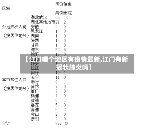 【江门哪个地区有疫情最新,江门有新冠状肺炎吗】