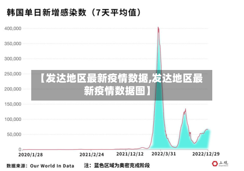 【发达地区最新疫情数据,发达地区最新疫情数据图】-第2张图片