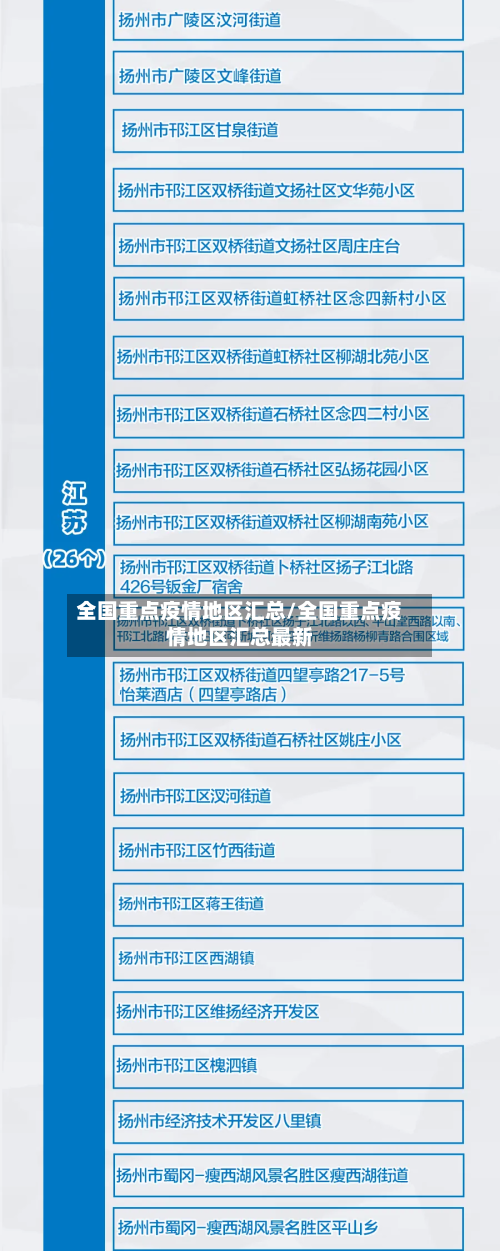 全国重点疫情地区汇总/全国重点疫情地区汇总最新-第2张图片
