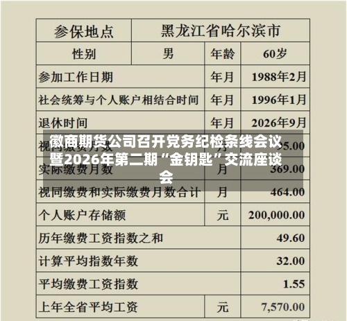 徽商期货公司召开党务纪检条线会议暨2026年第二期“金钥匙	”交流座谈会-第1张图片