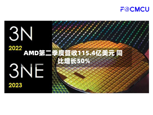 AMD第二季度营收115.4亿美元 同比增长50%-第1张图片