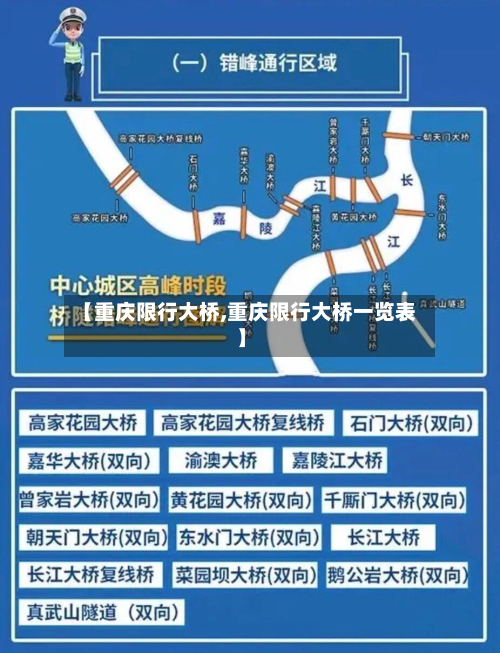 【重庆限行大桥,重庆限行大桥一览表】