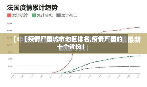 【疫情严重城市地区排名,疫情严重的十个省份】