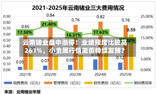 云南锗业盘中涨停！业绩预增比较高261%	，小金属行情能否持续发酵？-第2张图片