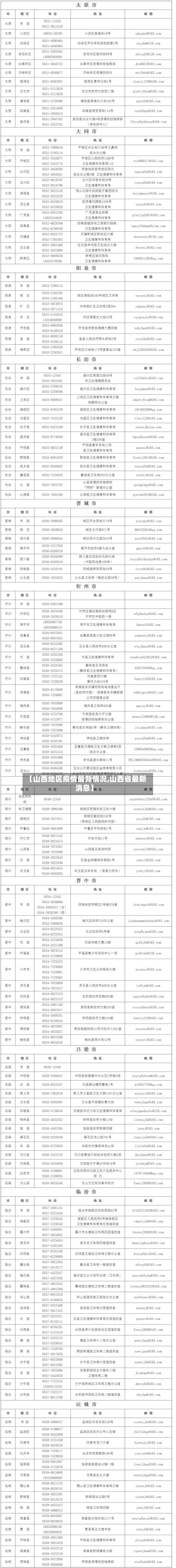 【山西地区疫情最新情况,山西省最新消息】