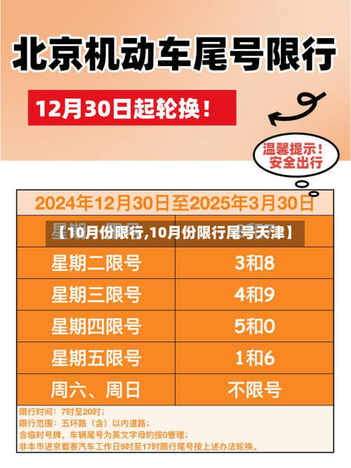 【10月份限行,10月份限行尾号天津】-第2张图片