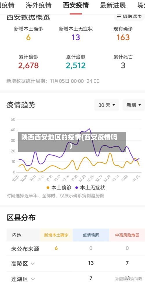 陕西西安地区的疫情(西安疫情吗)