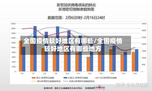 全国疫情较好地区有哪些/全国疫情较好地区有哪些地方