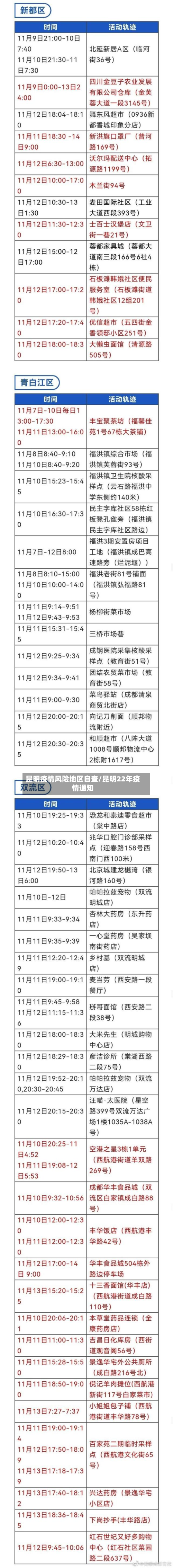 昆明疫情风险地区自查/昆明22年疫情通知