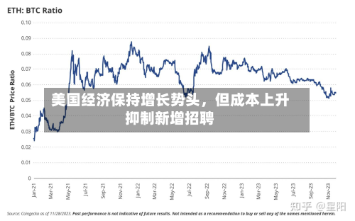 美国经济保持增长势头，但成本上升抑制新增招聘