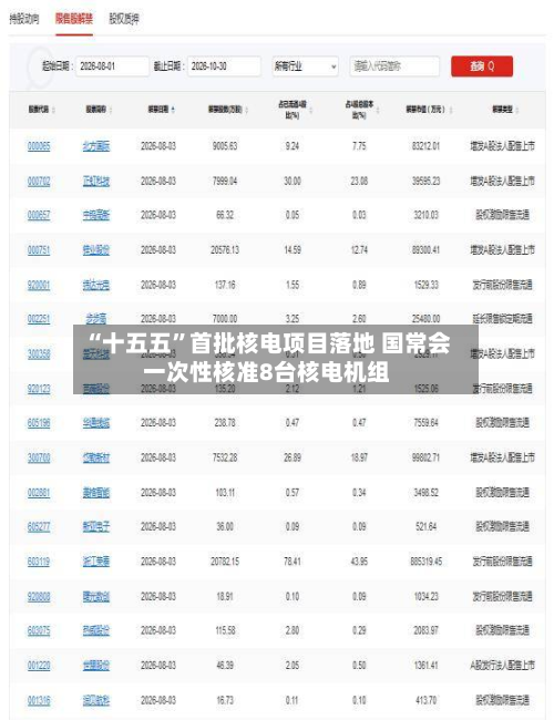“十五五	”首批核电项目落地 国常会一次性核准8台核电机组-第2张图片