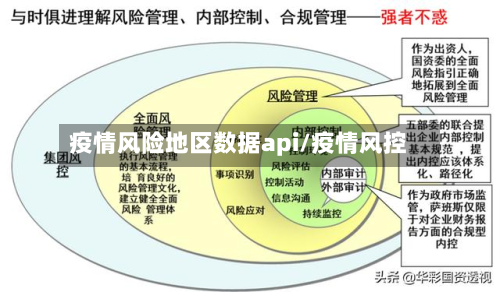 疫情风险地区数据api/疫情风控
