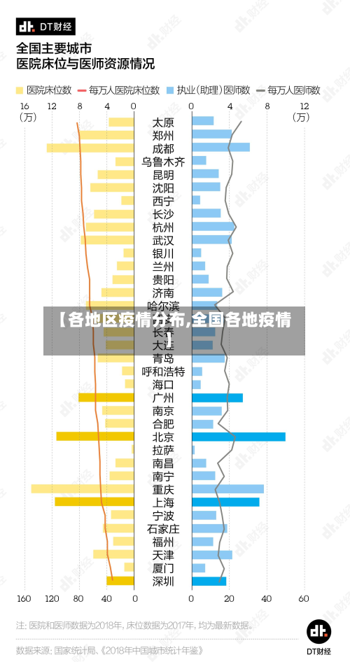 【各地区疫情分布,全国各地疫情】-第2张图片