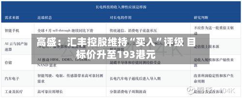 高盛：汇丰控股维持“买入	”评级 目标价升至193港元-第1张图片