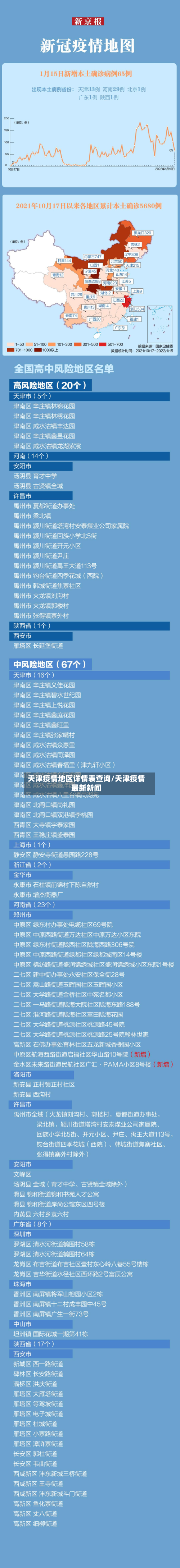 天津疫情地区详情表查询/天津疫情最新新闻-第3张图片