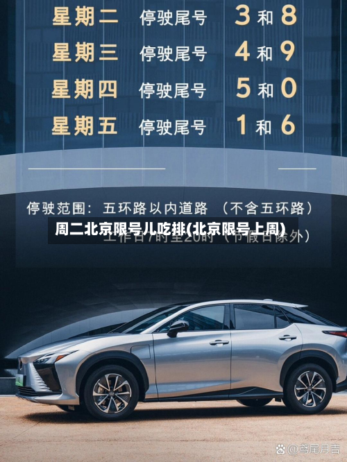 周二北京限号儿吃排(北京限号上周)