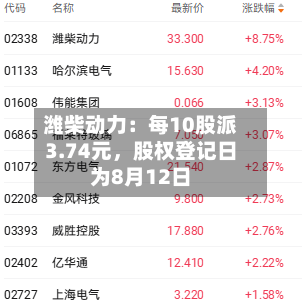潍柴动力：每10股派3.74元，股权登记日为8月12日