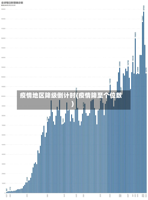 疫情地区降级倒计时(疫情降至个位数)-第2张图片