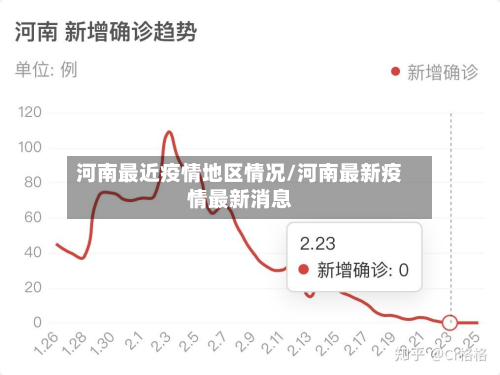 河南最近疫情地区情况/河南最新疫情最新消息