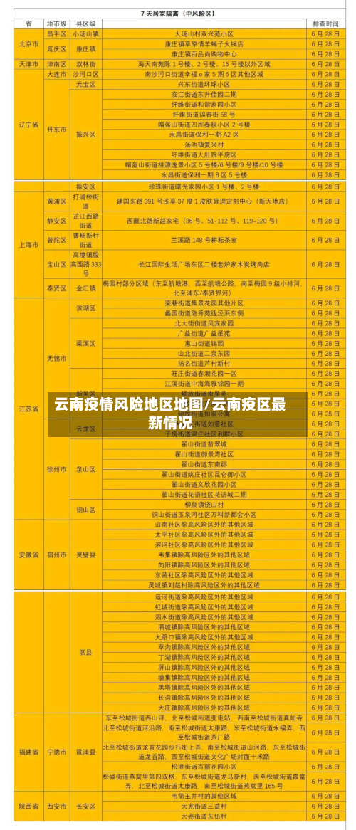 云南疫情风险地区地图/云南疫区最新情况-第2张图片
