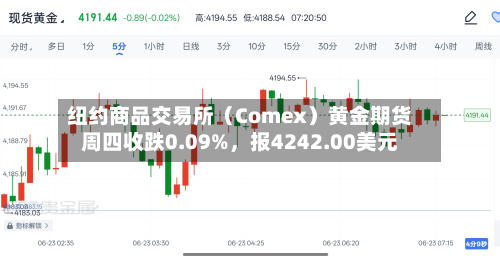 纽约商品交易所（Comex）黄金期货周四收跌0.09%	，报4242.00美元-第2张图片