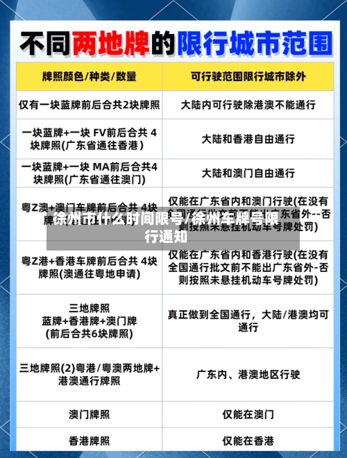 徐州市什么时间限号/徐州车牌号限行通知-第2张图片