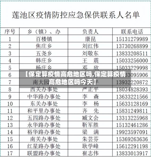【保定算疫情高危地区吗,保定算疫情高危地区吗今天】-第2张图片
