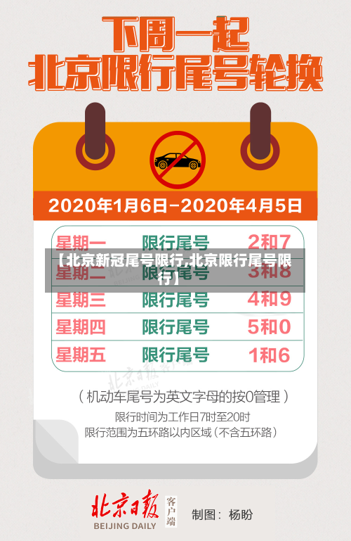 【北京新冠尾号限行,北京限行尾号限行】
