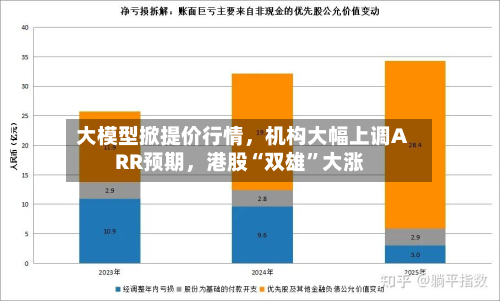 大模型掀提价行情，机构大幅上调ARR预期，港股“双雄”大涨