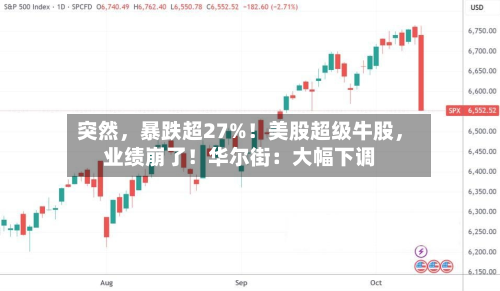 突然	，暴跌超27%！美股超级牛股，业绩崩了！华尔街：大幅下调-第1张图片