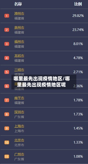 哪里最先出现疫情地区/哪里最先出现疫情地区呢