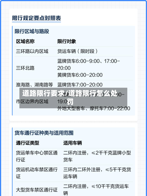 道路限行要求/道路限行怎么处罚-第2张图片