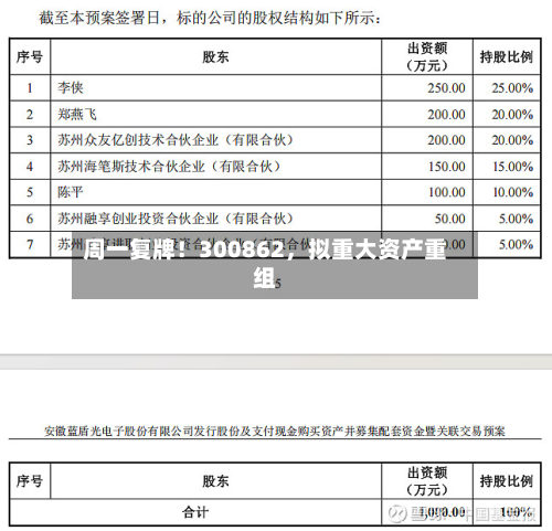 周一复牌！300862，拟重大资产重组-第1张图片