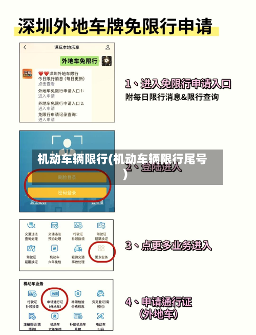 机动车辆限行(机动车辆限行尾号)-第3张图片