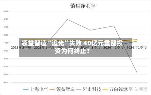 领益智造“追光	”失败 40亿元重整投资为何终止？-第2张图片