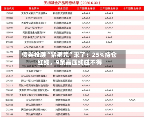 债券投顾“紧箍咒”来了：25%持仓红线，9条高压线碰不得-第2张图片