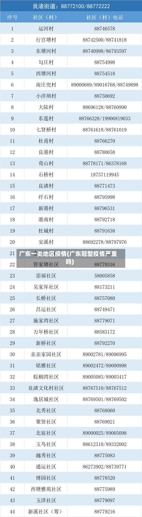 广东一类地区疫情(广东冠型疫情严重吗)-第2张图片