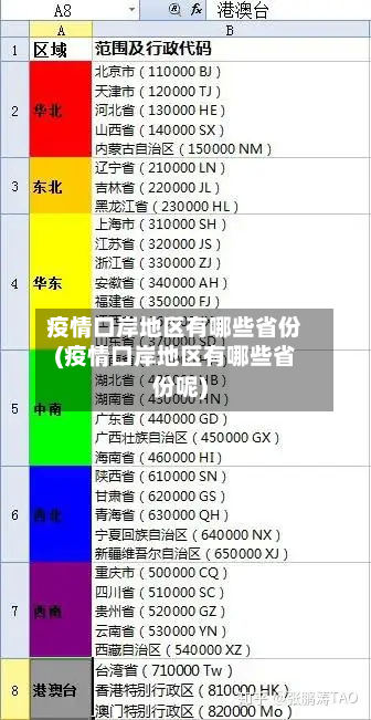 疫情口岸地区有哪些省份(疫情口岸地区有哪些省份呢)