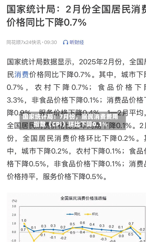 国家统计局：7月份，居民消费费用指数（CPI）环比下降0.1%