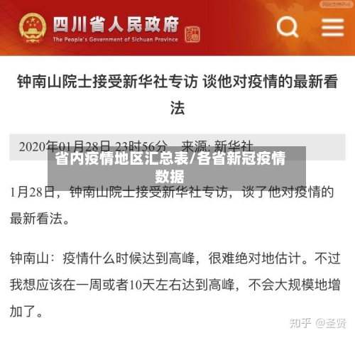 省内疫情地区汇总表/各省新冠疫情数据-第3张图片