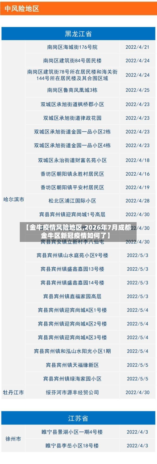 【金牛疫情风险地区,2026年7月成都金牛区新冠疫情如何了】