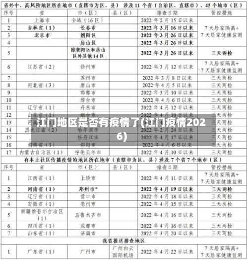 江门地区是否有疫情了(江门疫情2026)-第3张图片