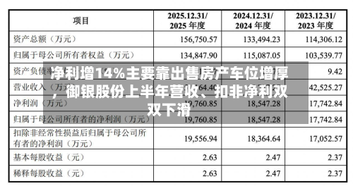 净利增14%主要靠出售房产车位增厚	，御银股份上半年营收	、扣非净利双双下滑-第2张图片