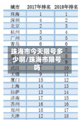 珠海市今天限号多少啊/珠海市限号吗-第3张图片
