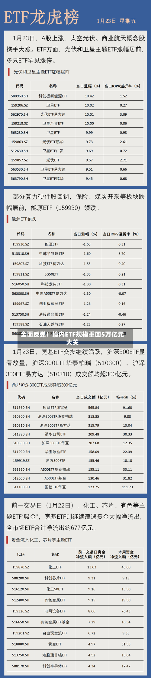 全面反弹！境内ETF规模重回5万亿元大关-第2张图片