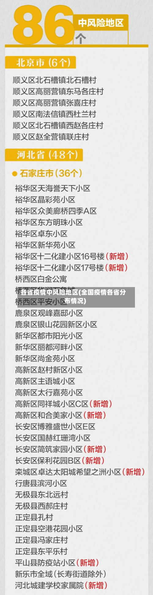 各省疫情中风险地区(全国疫情各省分布情况)