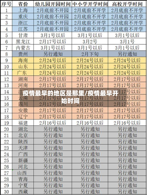 疫情最早的地区是那里/疫情最早开始时间-第2张图片