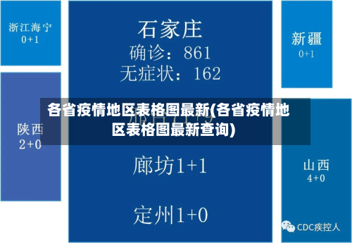各省疫情地区表格图最新(各省疫情地区表格图最新查询)-第2张图片