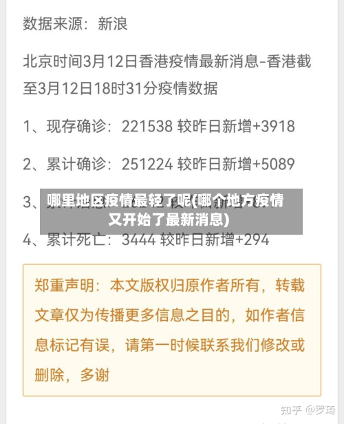 哪里地区疫情最轻了呢(哪个地方疫情又开始了最新消息)
